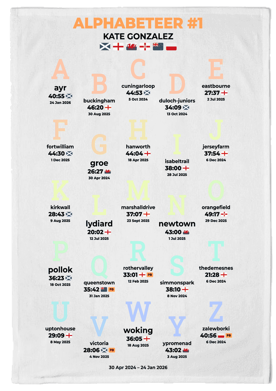 Alphabeteer #1