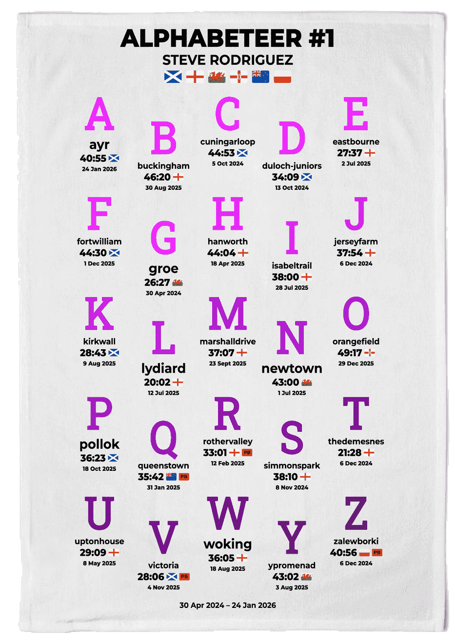 Alphabeteer #1