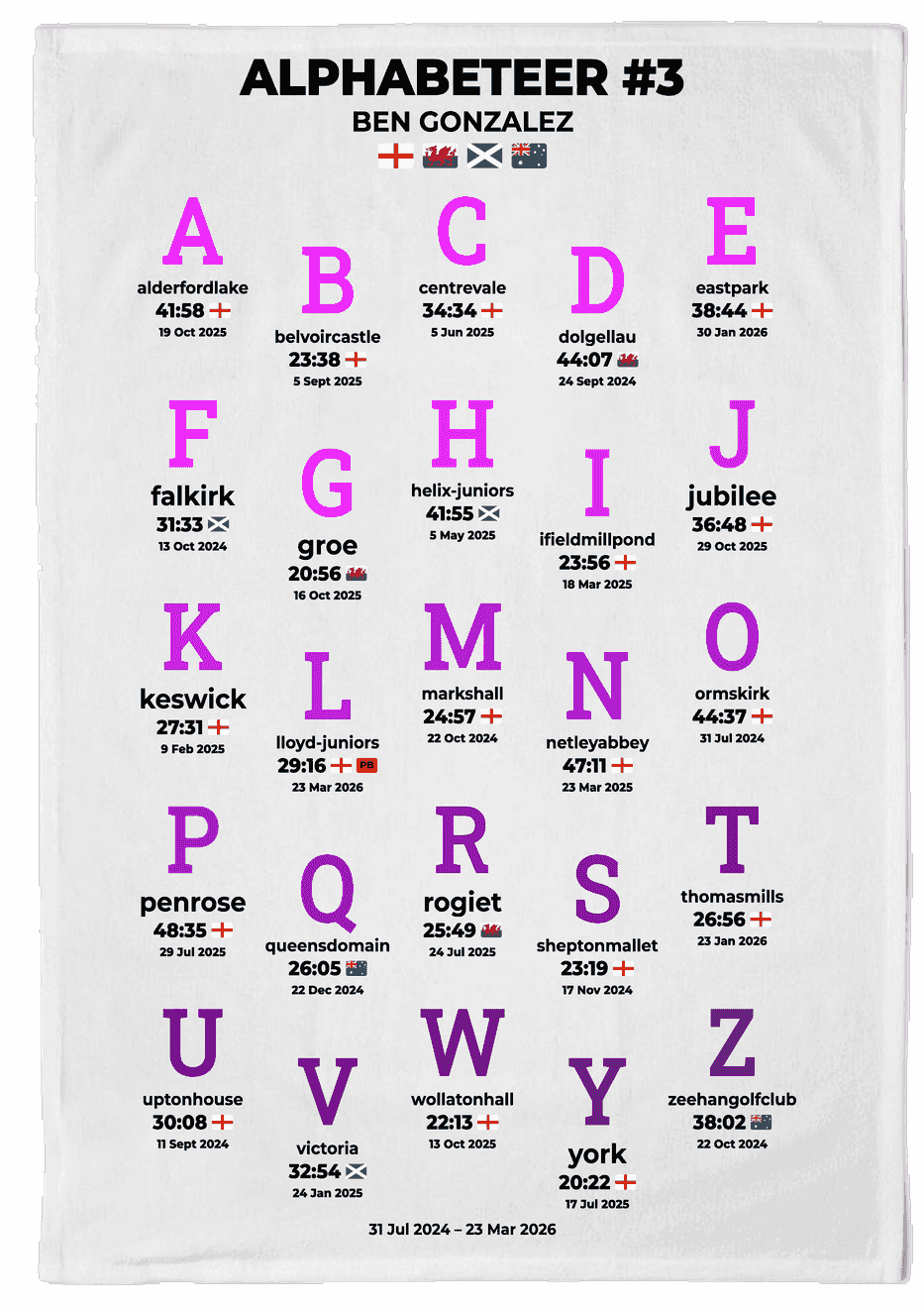 Alphabeteer Challenge Product